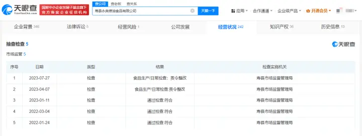 去年3·15被曝光企业如今怎样了？ 有的被吊销注销有的被罚百万(图3)