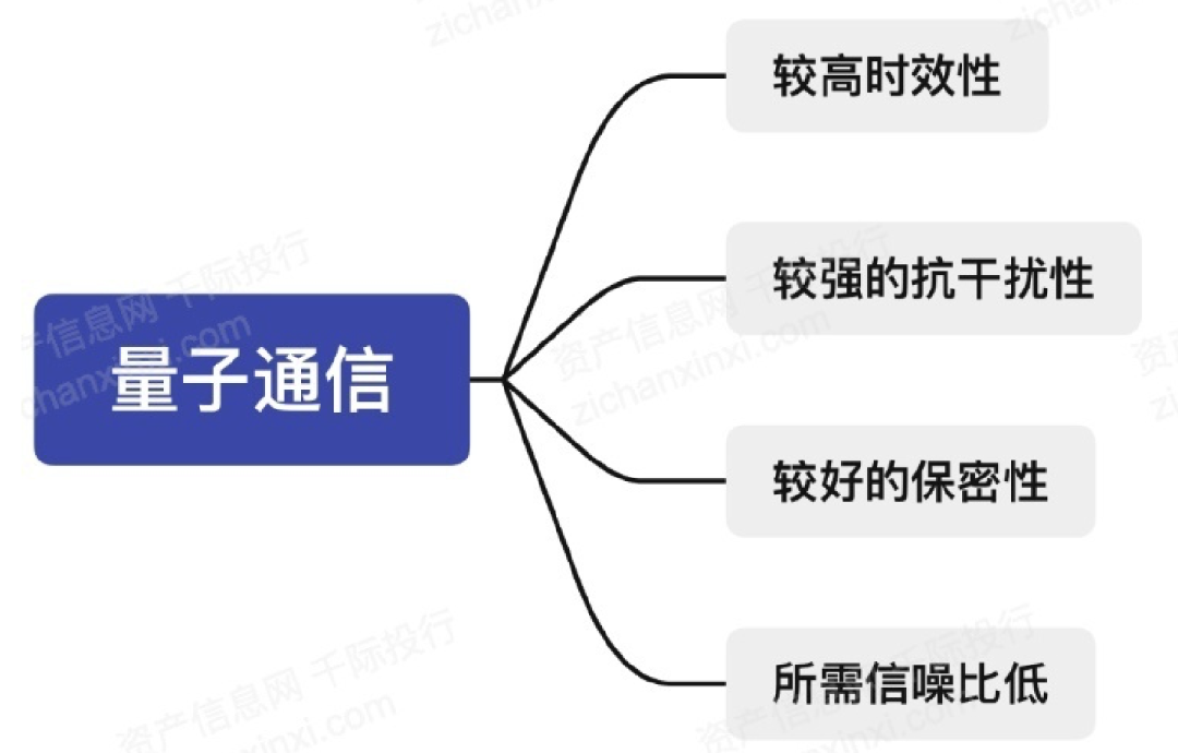 2024年中国量子通信行业研究报告