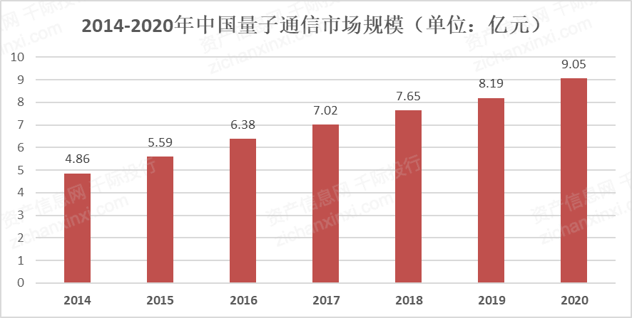 2024年中国量子通信行业研究报告(图3) 2024年中国量子通信行业研究报告(图3)
