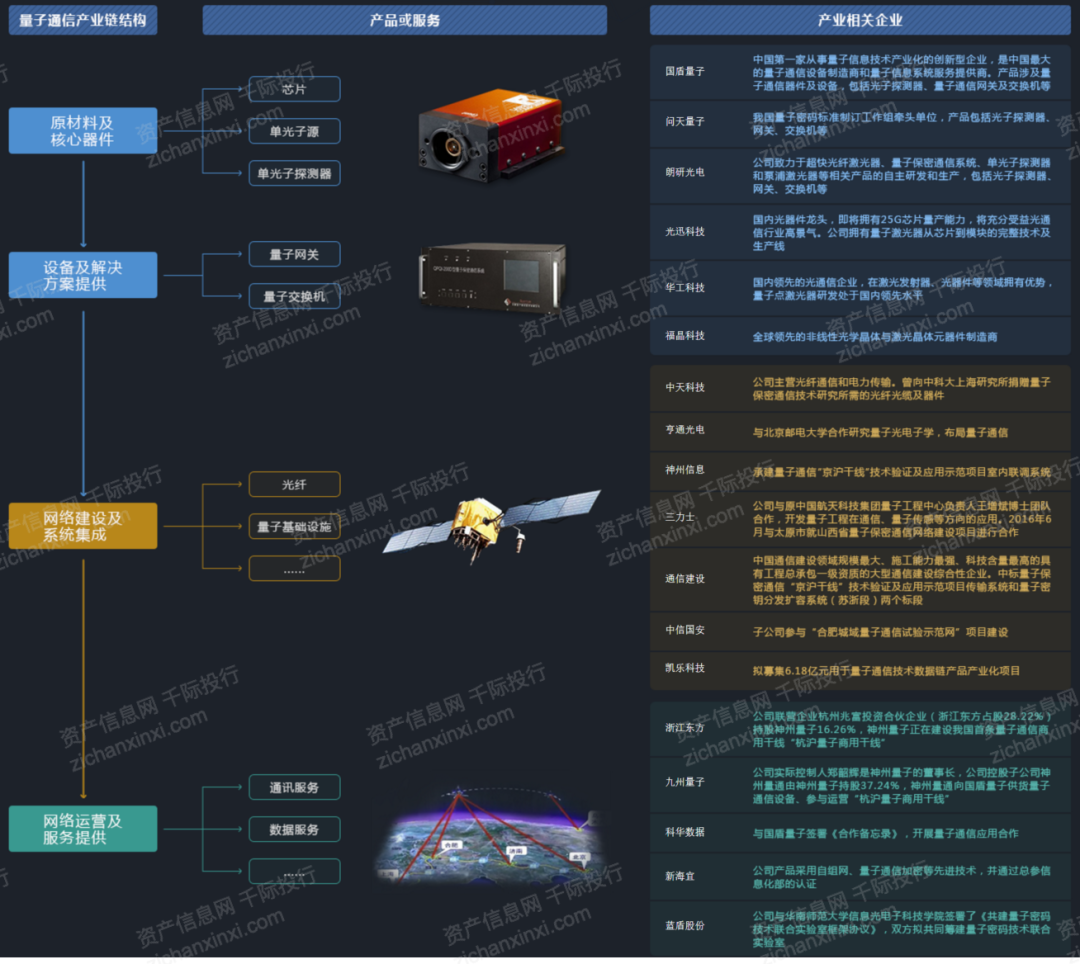 2024年中国量子通信行业研究报告(图5) 2024年中国量子通信行业研究报告(图5)