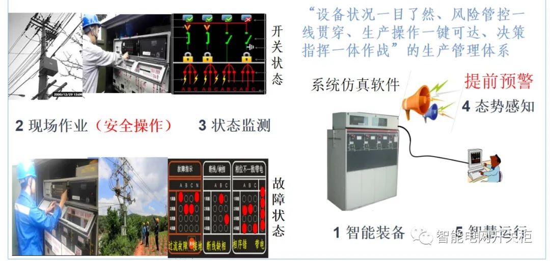 智能设备主要包括哪几个方面