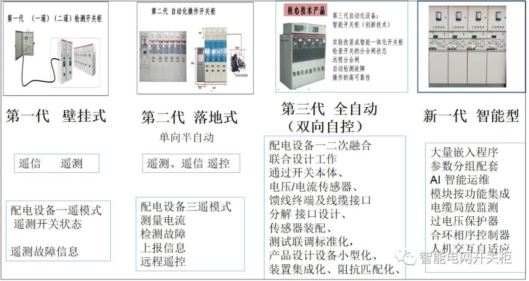 智能设备主要包括哪几个方面(图2) 智能设备主要包括哪几个方面(图2)