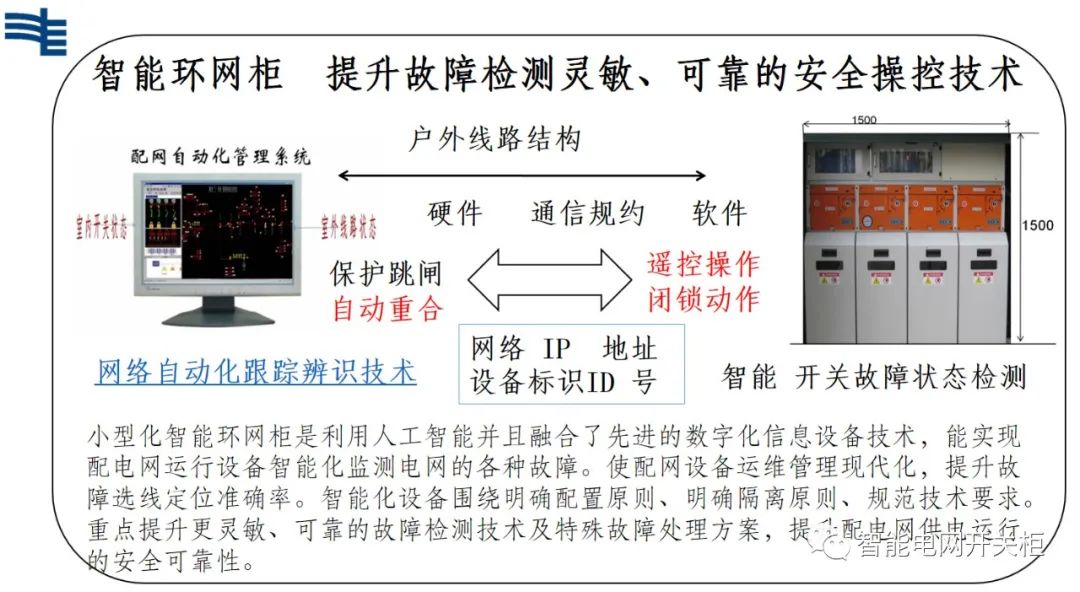 智能设备主要包括哪几个方面(图3) 智能设备主要包括哪几个方面(图3)