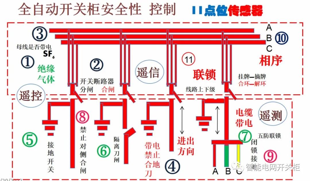 智能设备主要包括哪几个方面(图5) 智能设备主要包括哪几个方面(图5)