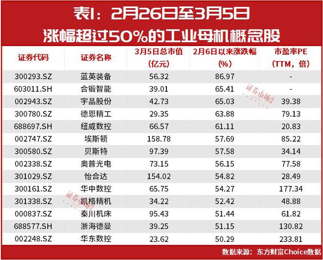 政策驱动新一轮设备换新工业母机板块迎来上涨机会(图2)