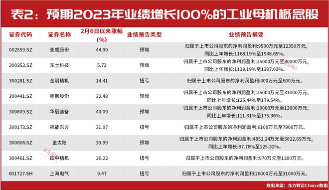 政策驱动新一轮设备换新工业母机板块迎来上涨机会(图3)
