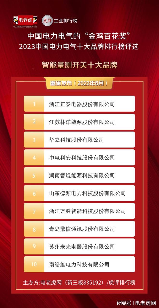 重磅发布!2023年度“智能量测开关十大品牌”获奖企业名单