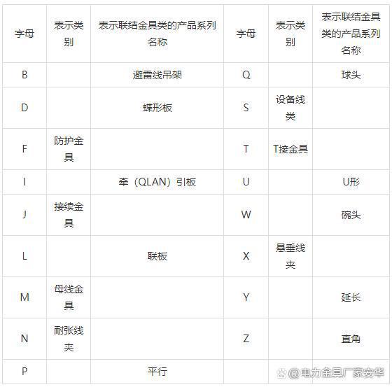 电力金具生产厂家详解产品型号大全|河北安华