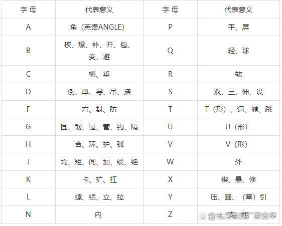 电力金具生产厂家详解产品型号大全|河北安华(图2) 电力金具生产厂家详解产品型号大全|河北安华(图2)