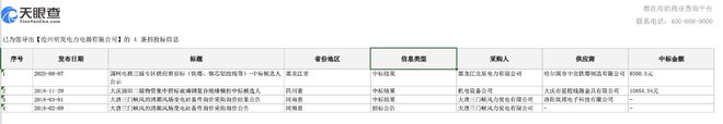 翻新绝缘子流向多地电力工程涉事企业曾因伪造产品被罚|界面315(图3) 翻新绝缘子流向多地电力工程涉事企业曾因伪造产品被罚|界面315(图3)