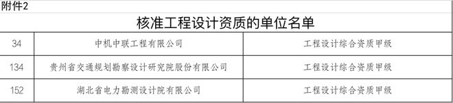 3家企业“设计综甲资质”获住建部核准！附88家综甲院名单