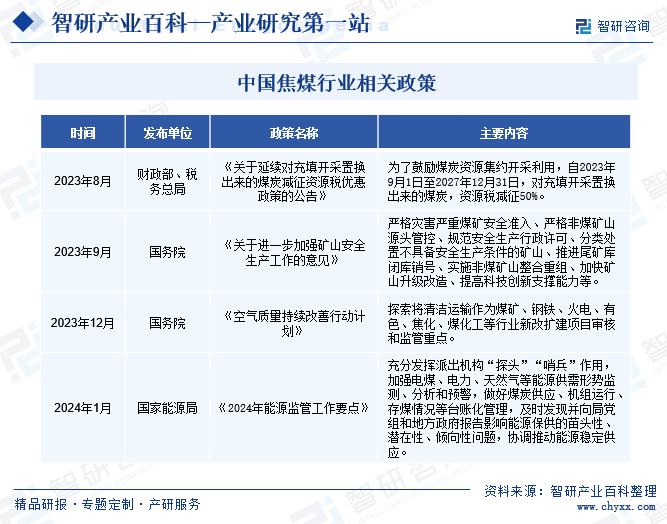 焦煤-产业百科_智研咨询(图2)