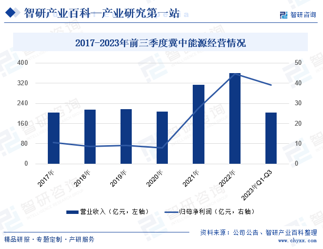 焦煤-产业百科_智研咨询(图4)