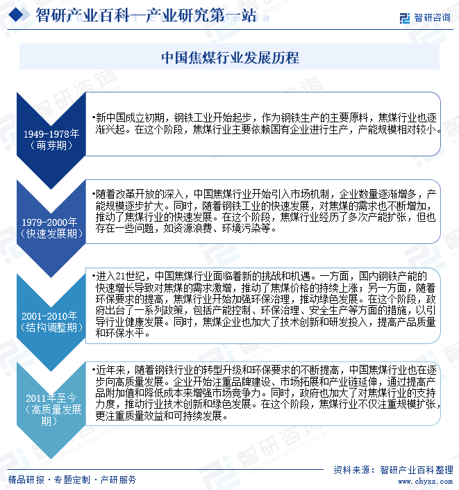 焦煤-产业百科_智研咨询(图3)