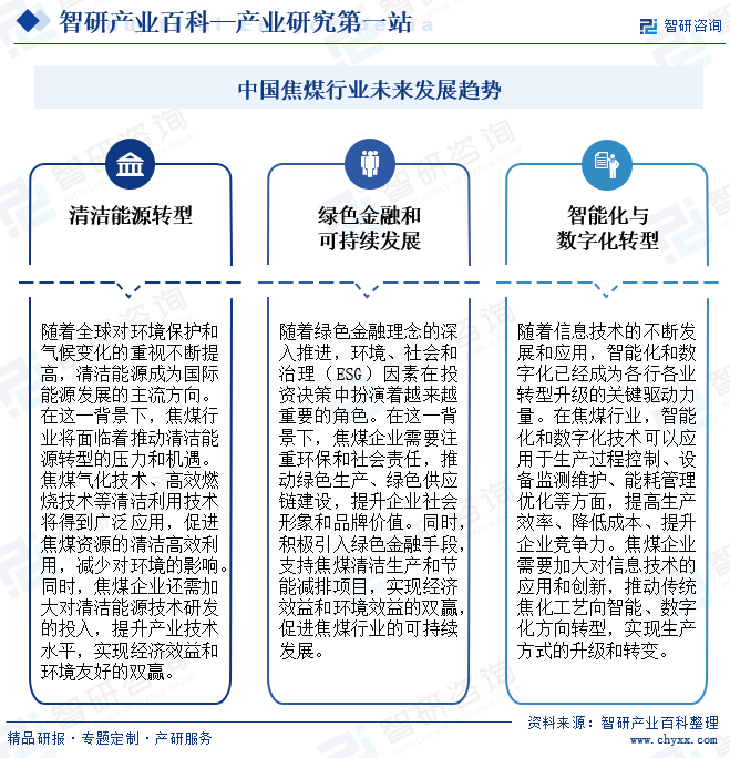 焦煤-产业百科_智研咨询(图8)