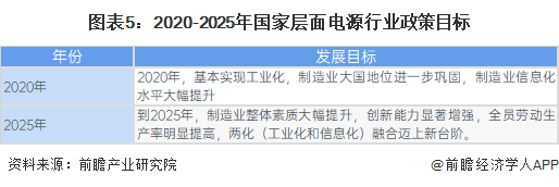 重磅!2024年中国及31省市电源行业政策汇总及解读(全)(图2) 重磅!2024年中国及31省市电源行业政策汇总及解读(全)(图2)