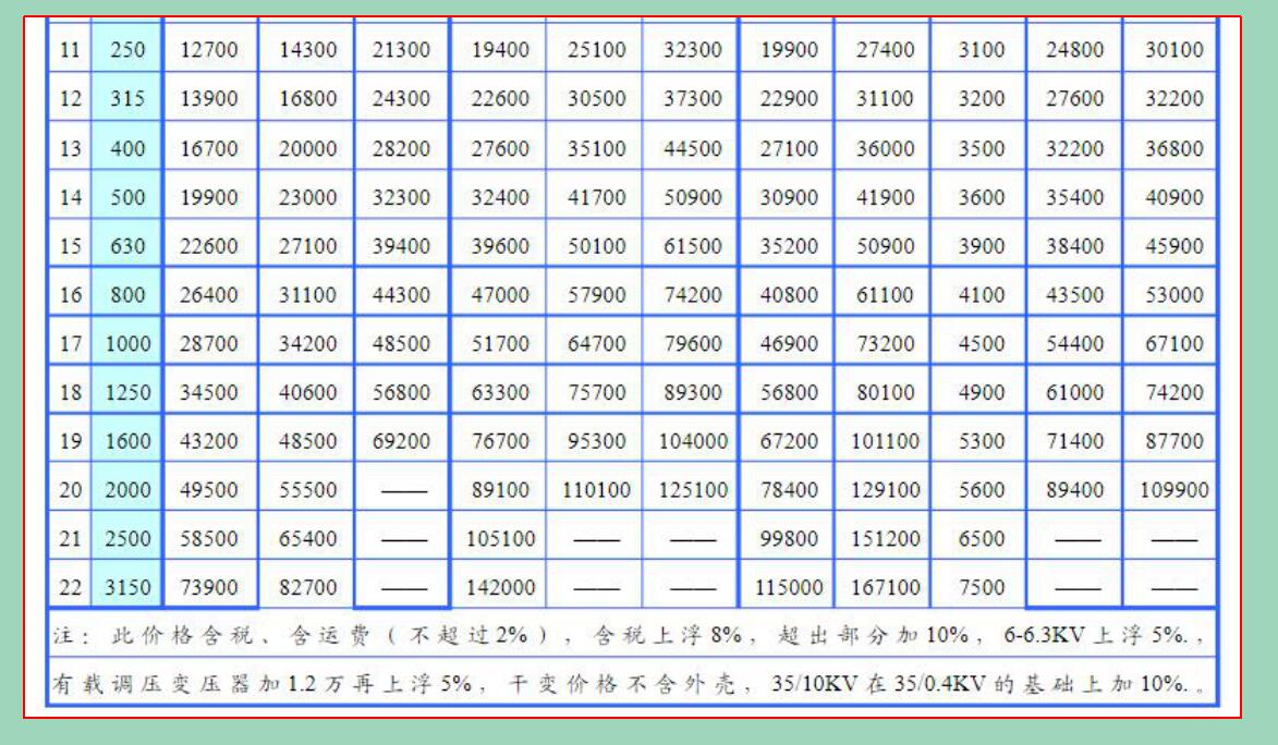 干式变压器价格表(图2)