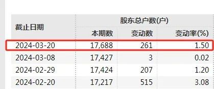 A股突发！国家电网出手暂停中标资格！启动调查！股民炸了(图3)