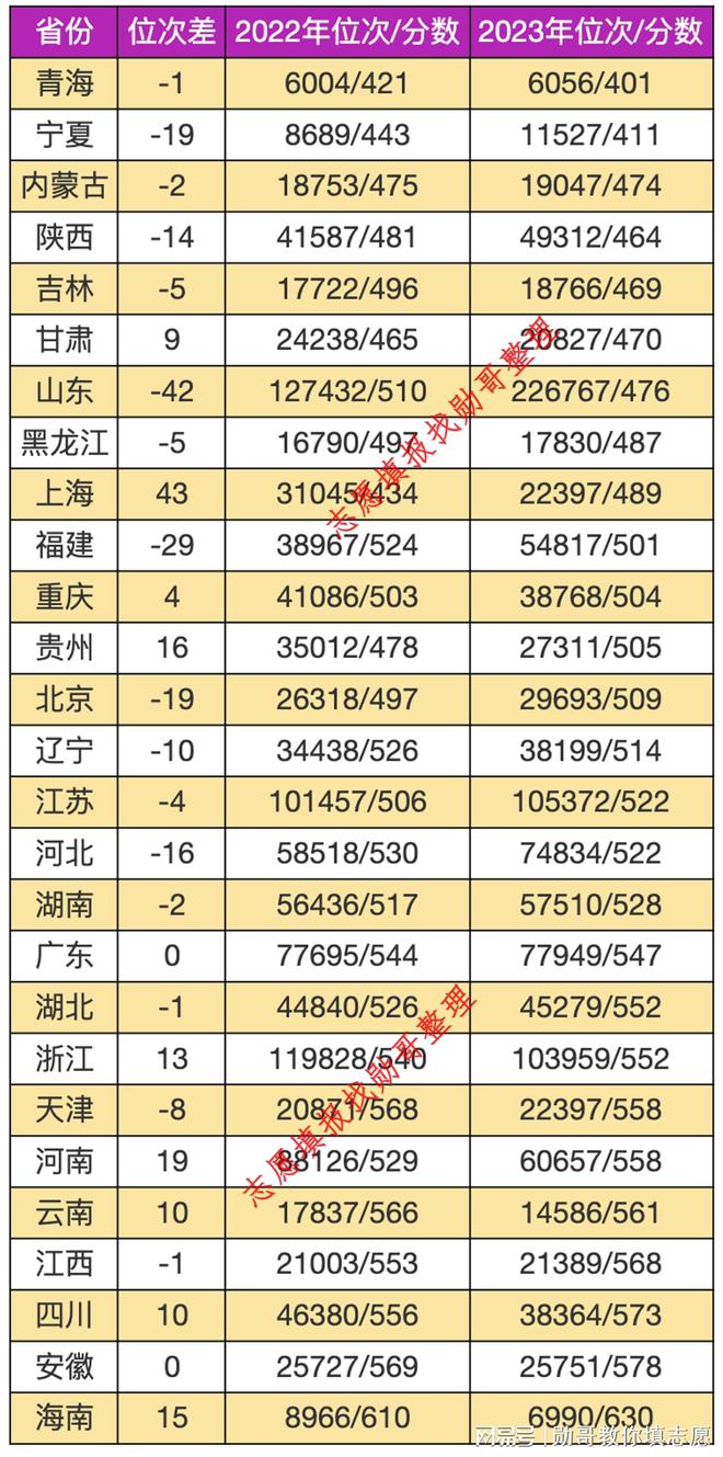 志愿填报内参:东北电力大学2024年录取分走势分析