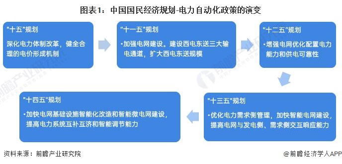 中国电力什么是中国电力?的最新报道(图2) 中国电力什么是中国电力?的最新报道(图2)