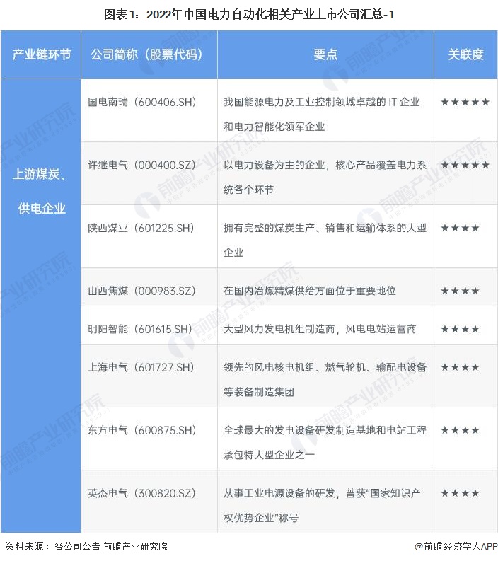 中国电力什么是中国电力？的最新报道