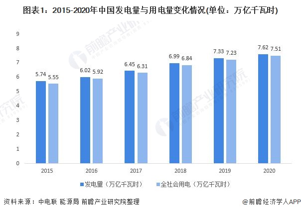 中国电力什么是中国电力?的最新报道(图7) 中国电力什么是中国电力?的最新报道(图7)