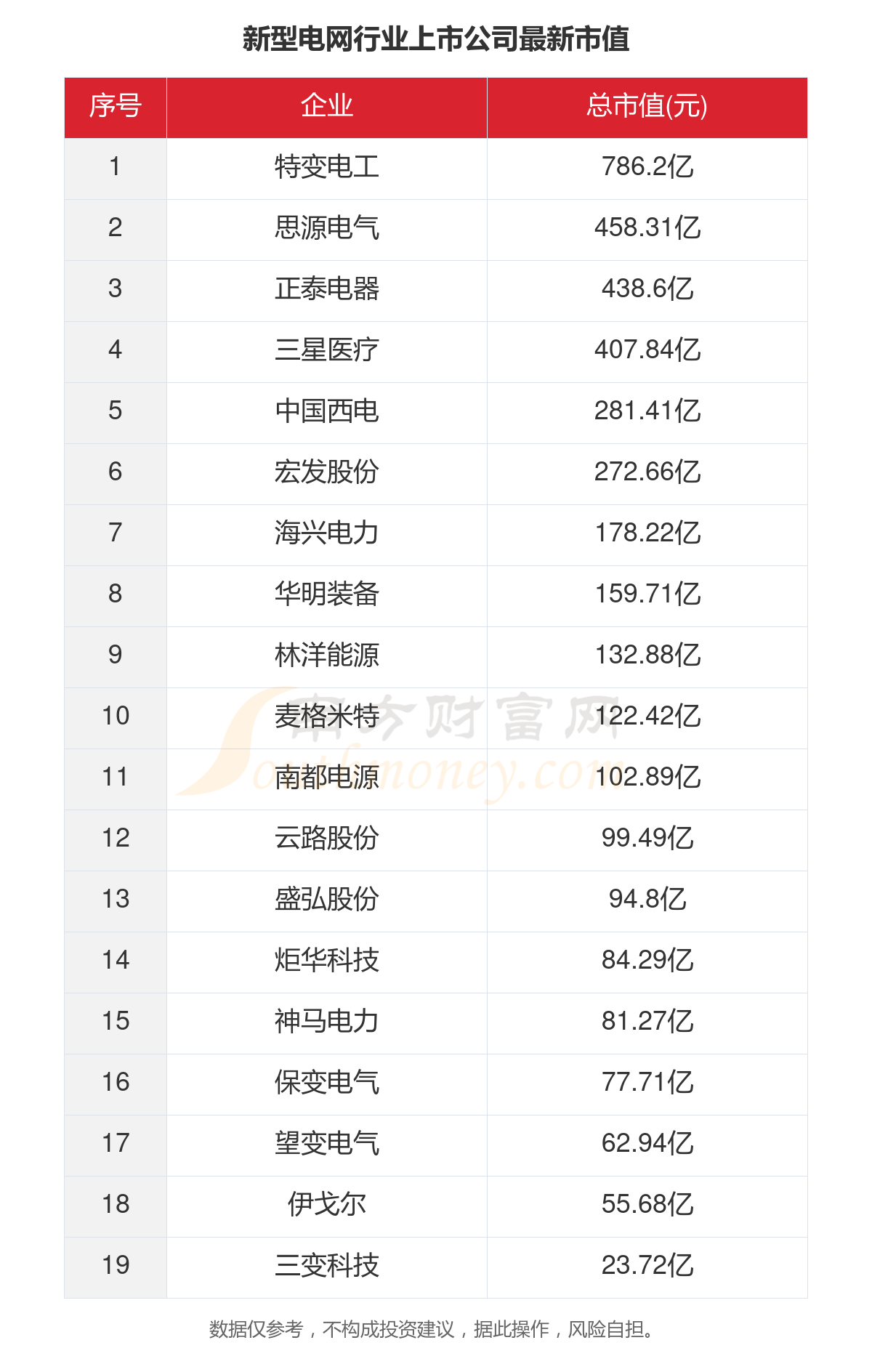 一文看完19家新型电网行业上市公司经营情况（2023年）(图5)