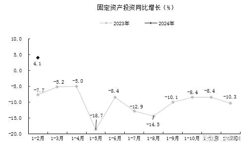 贵阳市1-2月经济运行情况(图2)