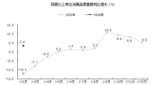 贵阳市1-2月经济运行情况(图3)