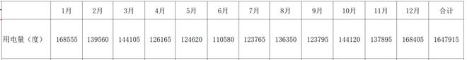 云南野生动物园2024-2025年度电力市场化交易合作项目招标公告(图2) 云南野生动物园2024-2025年度电力市场化交易合作项目招标公告(图2)