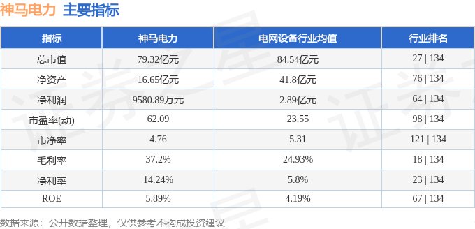神马电力（603530）4月3日主力资金净卖出42898万元(图3)