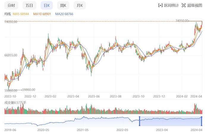 铜或涨至每吨1万美元!供给端紧缩触发超预期上涨
