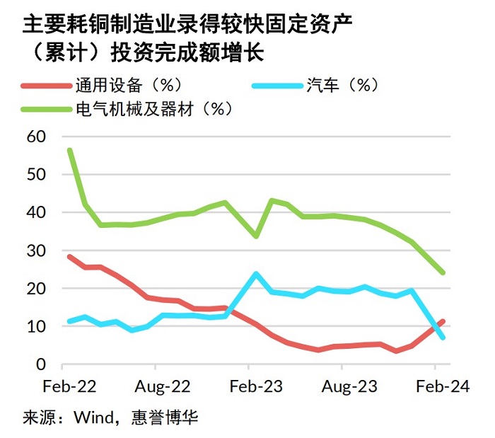 铜或涨至每吨1万美元!供给端紧缩触发超预期上涨(图3) 铜或涨至每吨1万美元!供给端紧缩触发超预期上涨(图3)