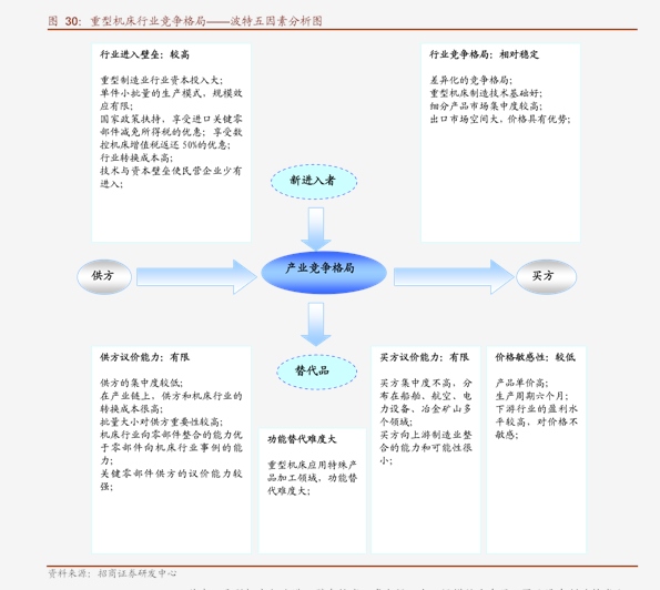 中金公司-电力电气设备行业 ：组件现货价格突破17元瓦玻璃高位探涨终端需求确定向好(图5)