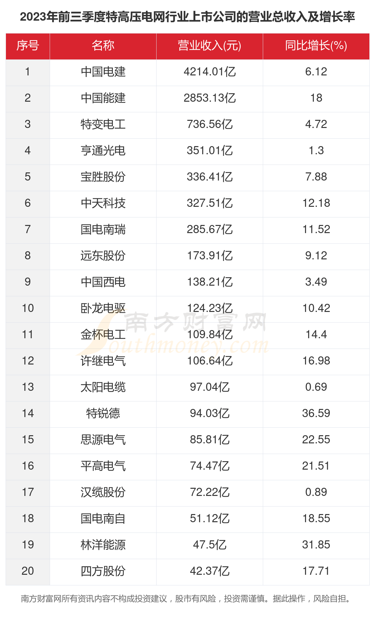 一文了解2023年40家特高压电网行业上市公司主要数据(图2)