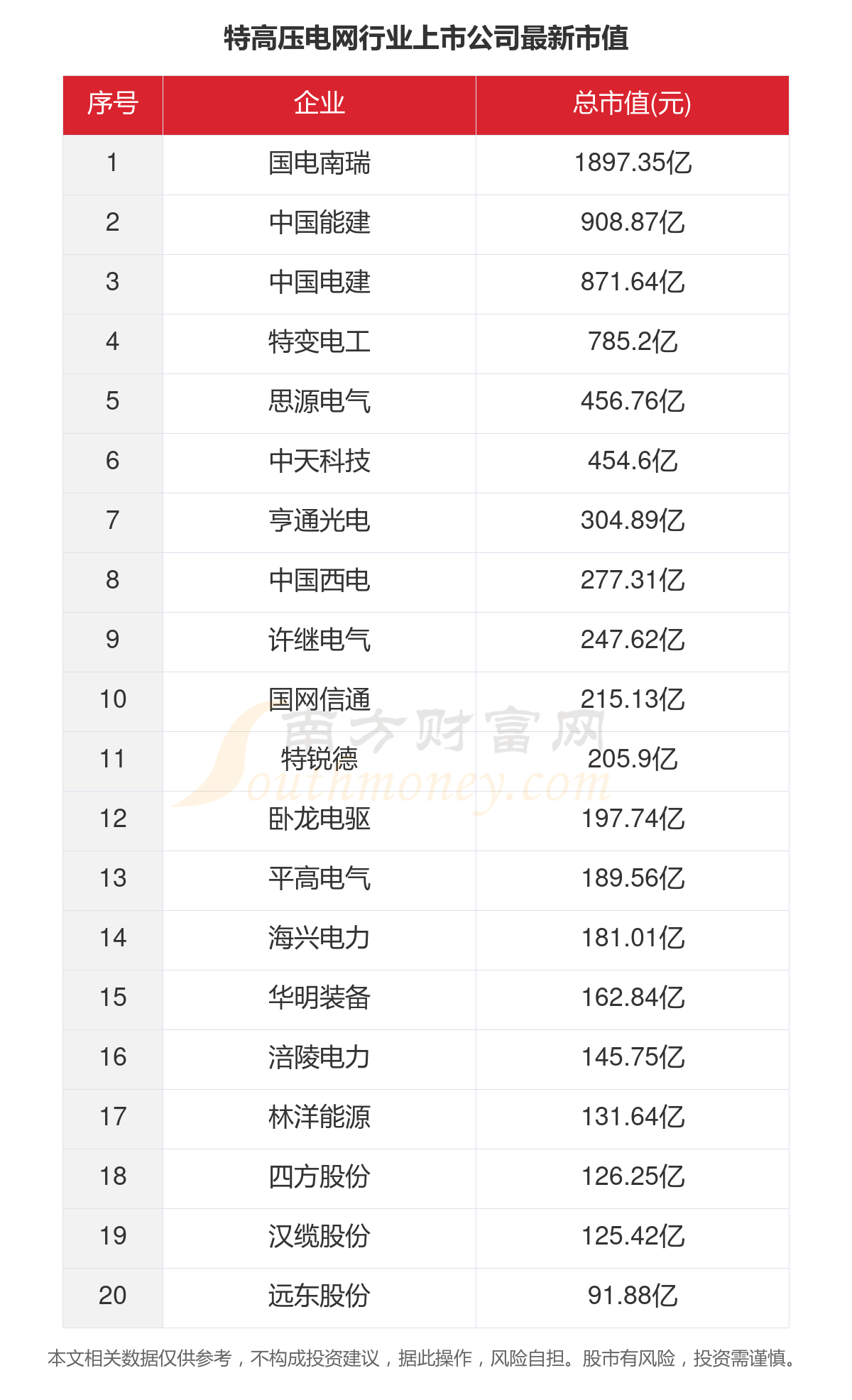 一文了解2023年40家特高压电网行业上市公司主要数据(图5)