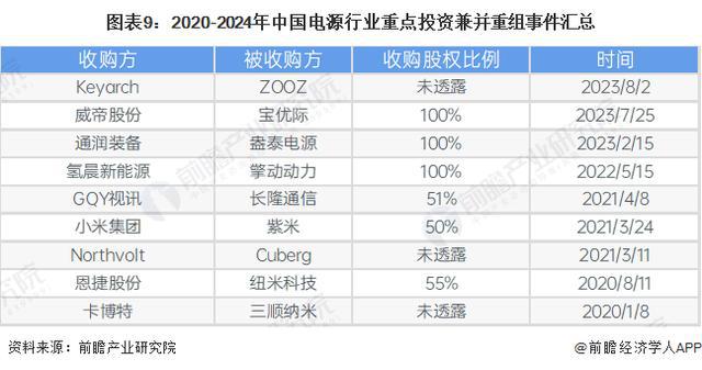 「前瞻分析」2024-2029年电源行业投融资及发展趋势预判分析(图1) 「前瞻分析」2024-2029年电源行业投融资及发展趋势预判分析(图1)