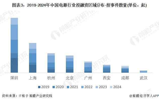 「前瞻分析」2024-2029年电源行业投融资及发展趋势预判分析(图2) 「前瞻分析」2024-2029年电源行业投融资及发展趋势预判分析(图2)