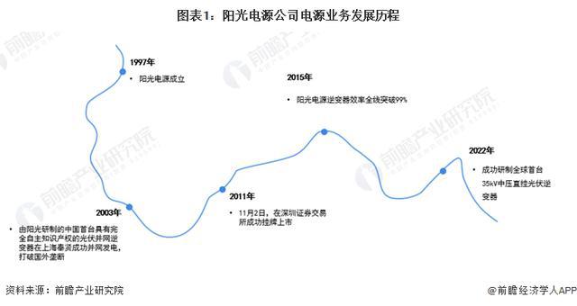 「前瞻分析」2024-2029年电源行业投融资及发展趋势预判分析(图5) 「前瞻分析」2024-2029年电源行业投融资及发展趋势预判分析(图5)