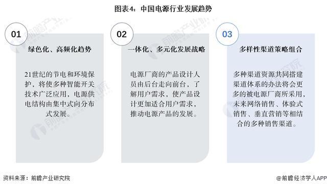 「前瞻分析」2024-2029年电源行业投融资及发展趋势预判分析(图4) 「前瞻分析」2024-2029年电源行业投融资及发展趋势预判分析(图4)