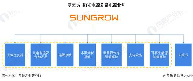 「前瞻分析」2024-2029年电源行业投融资及发展趋势预判分析(图6) 「前瞻分析」2024-2029年电源行业投融资及发展趋势预判分析(图6)