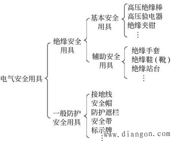 电气安全用具的分类及安全操作要点 -解决方案-华强电子网