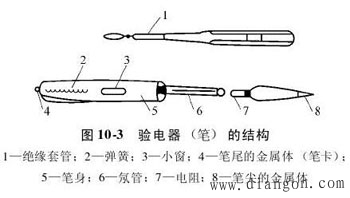 电气安全用具的分类及安全操作要点 -解决方案-华强电子网(图2) 电气安全用具的分类及安全操作要点 -解决方案-华强电子网(图2)