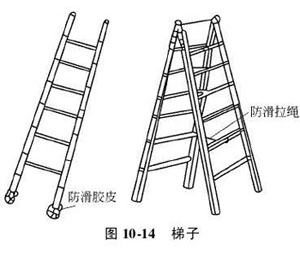 电气安全用具的分类及安全操作要点 -解决方案-华强电子网(图10) 电气安全用具的分类及安全操作要点 -解决方案-华强电子网(图10)