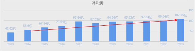 长江电力、中国核电、中国广核、内蒙华电长期投资价值谁高?(图4) 长江电力、中国核电、中国广核、内蒙华电长期投资价值谁高?(图4)