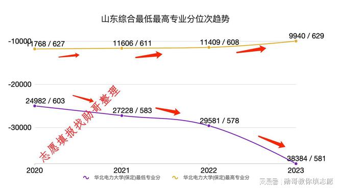 志愿填报内参:华北电力大学(保定)2024年录取分走势分析(图3) 志愿填报内参:华北电力大学(保定)2024年录取分走势分析(图3)