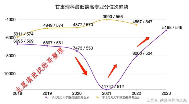志愿填报内参:华北电力大学(保定)2024年录取分走势分析(图6) 志愿填报内参:华北电力大学(保定)2024年录取分走势分析(图6)