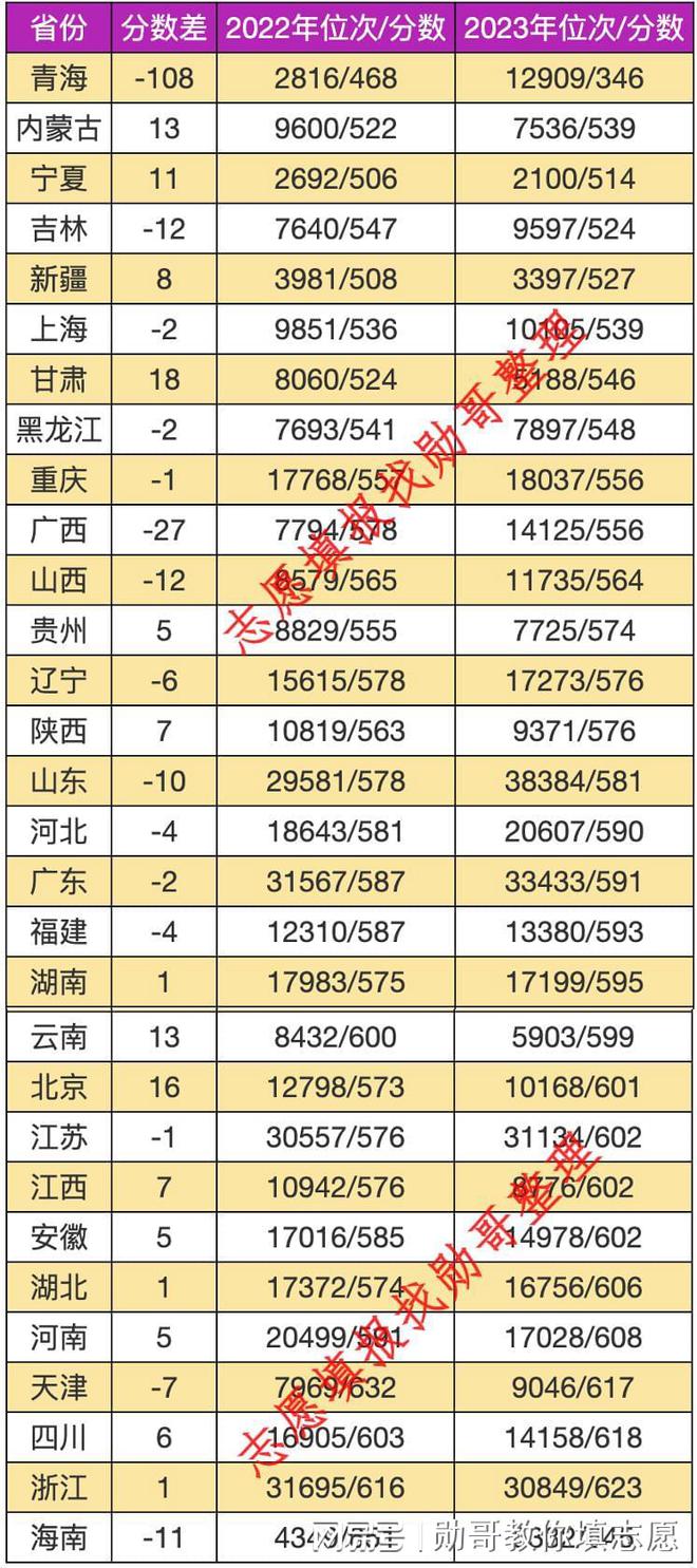 志愿填报内参:华北电力大学(保定)2024年录取分走势分析(图1) 志愿填报内参:华北电力大学(保定)2024年录取分走势分析(图1)