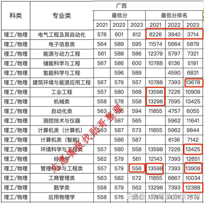 志愿填报内参:华北电力大学(保定)2024年录取分走势分析(图5) 志愿填报内参:华北电力大学(保定)2024年录取分走势分析(图5)