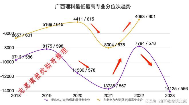 志愿填报内参:华北电力大学(保定)2024年录取分走势分析(图4) 志愿填报内参:华北电力大学(保定)2024年录取分走势分析(图4)